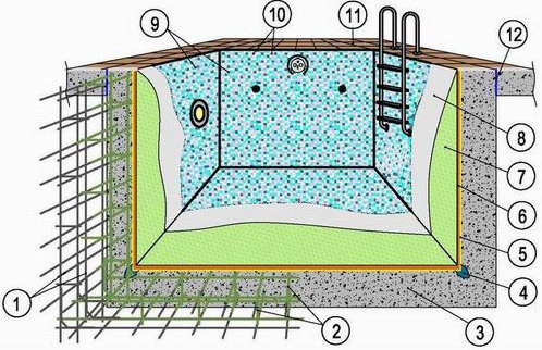 строительство бетонного бассейна
